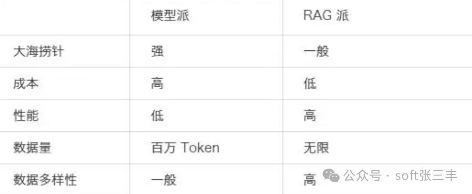 【开源】基于OCR和文档解析的下一代 RAG 引擎，结合大语言模型（LLM）针对用户各类不同的复杂格式数据提供可靠的问答 配图 2