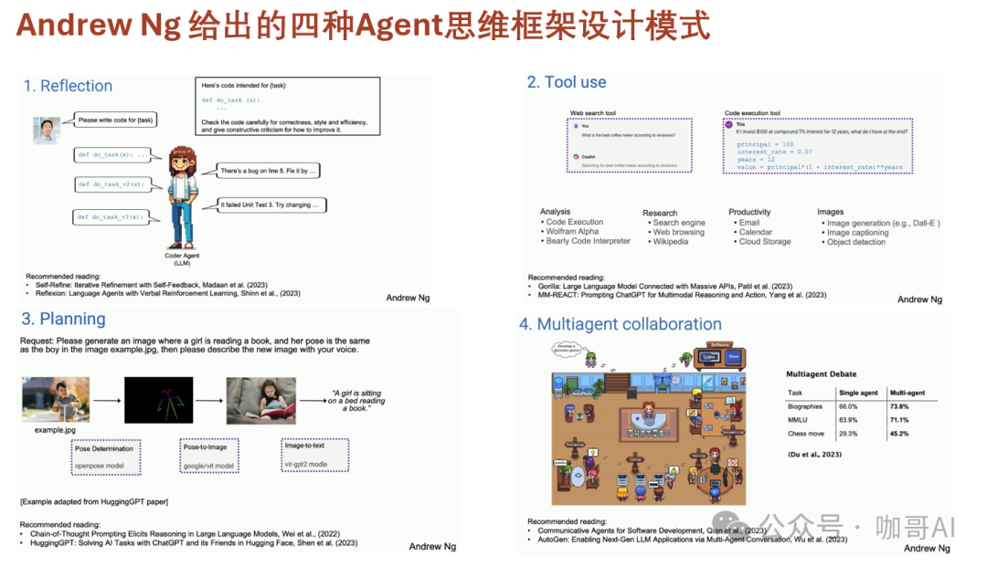 大模型从原理到应用开发——提纲挈领 十问十答 配图 16