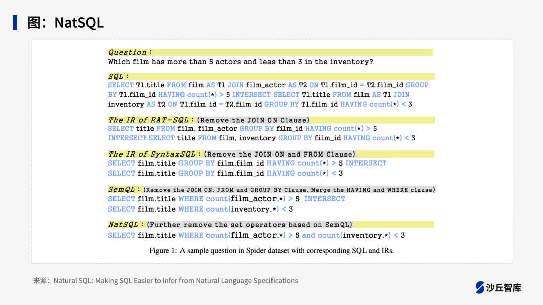 如何实现基于大模型的ChatBI？一文读懂Text-to-SQL技术路线 配图 10