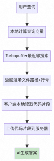 AI Coding 长文分享：如何真正把工具用起来，从原理到实践 配图 7