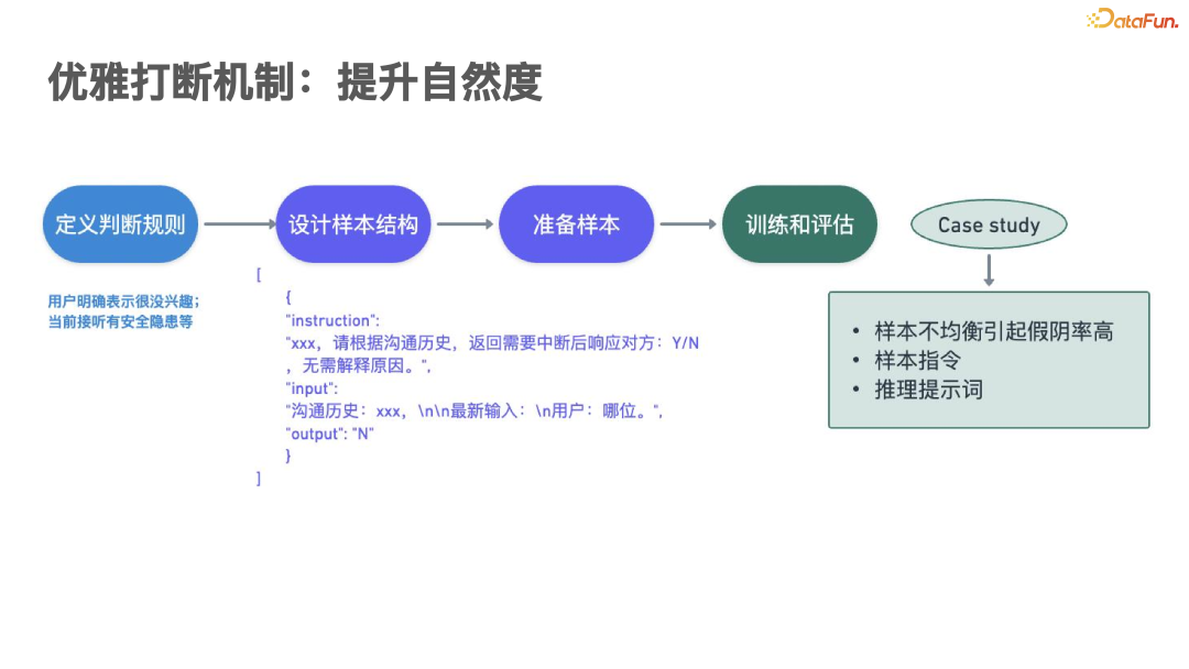大模型电销落地实践：打造 AI 驱动的下一代智慧销售 配图 11