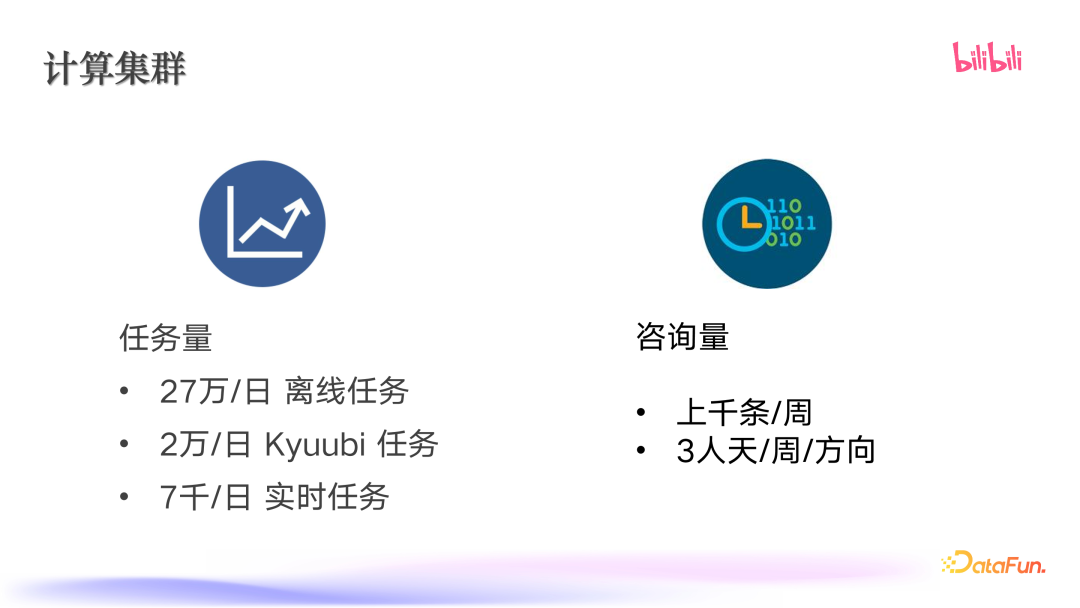 B 站基于大模型的大数据智能诊断助手实践 配图 2