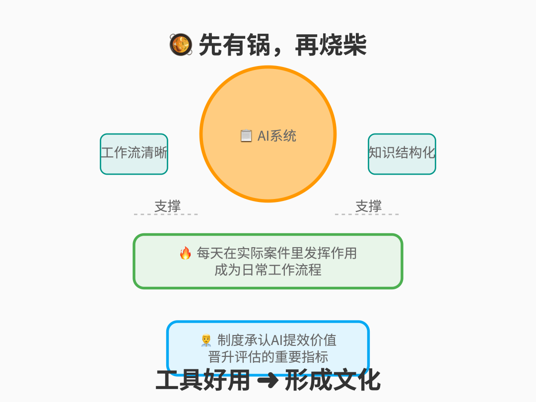 先做好锅和菜谱