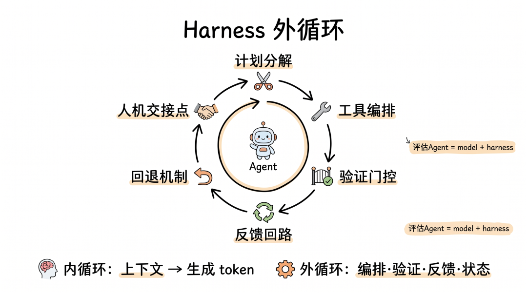 AI Coding 的底层框架：一切优化都是在对抗熵增 配图 17