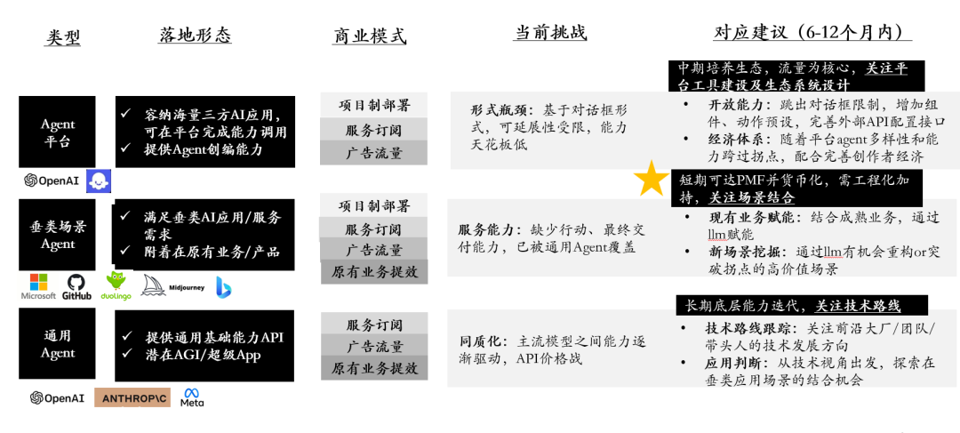 连载 | AI-Agent正本清源&机会展望（下）