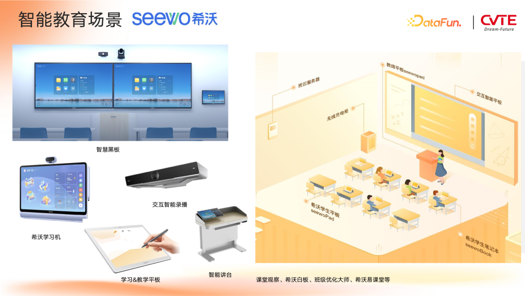 GraphRAG 在 CVTE 多业务场景下的探索与应用 配图 6