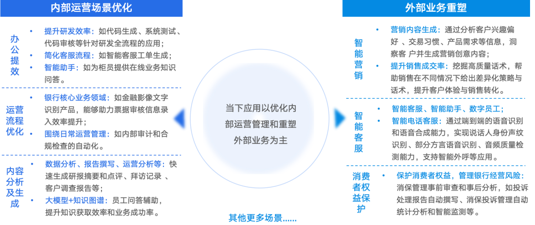 万字详解：深度洞察金融业细分业务场景的AI应用 配图 5