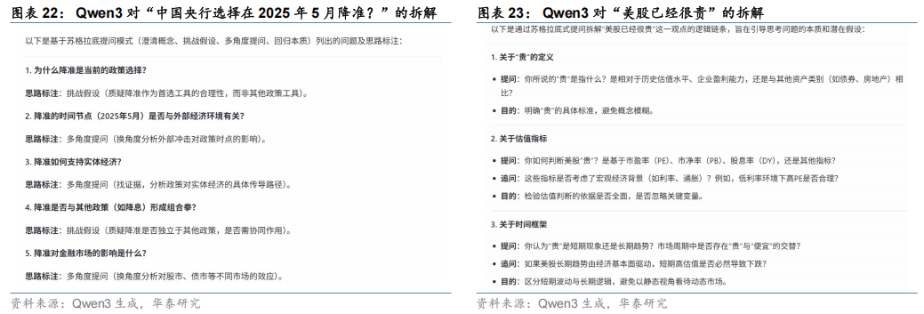 【华泰固收】债市研究智能体：“Prompt+”与多Agent协同——固收量化系列报告 配图 19