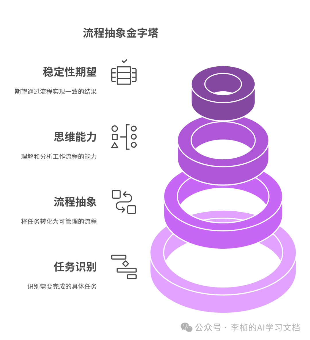 LLM &  Agent 其实都逃不出一个工作流 配图 3