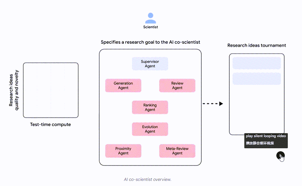 Google放大招，发布2款AI Agent产品！ 配图 2