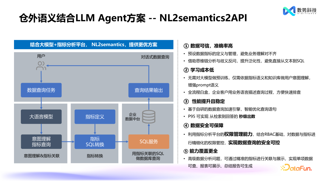 替代 NL2SQL，Agent+业务语义的创新产品设计 配图 9