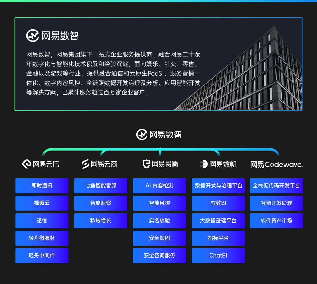 大模型在融合通信产品中的应用实践