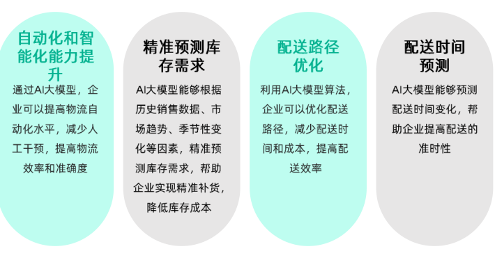 大小模型兼用，库存管理的难题用AI解决了多少？ 配图 2
