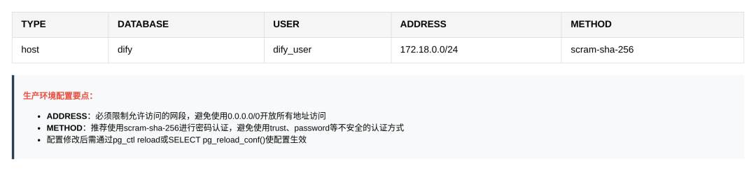 pg_hba规则图