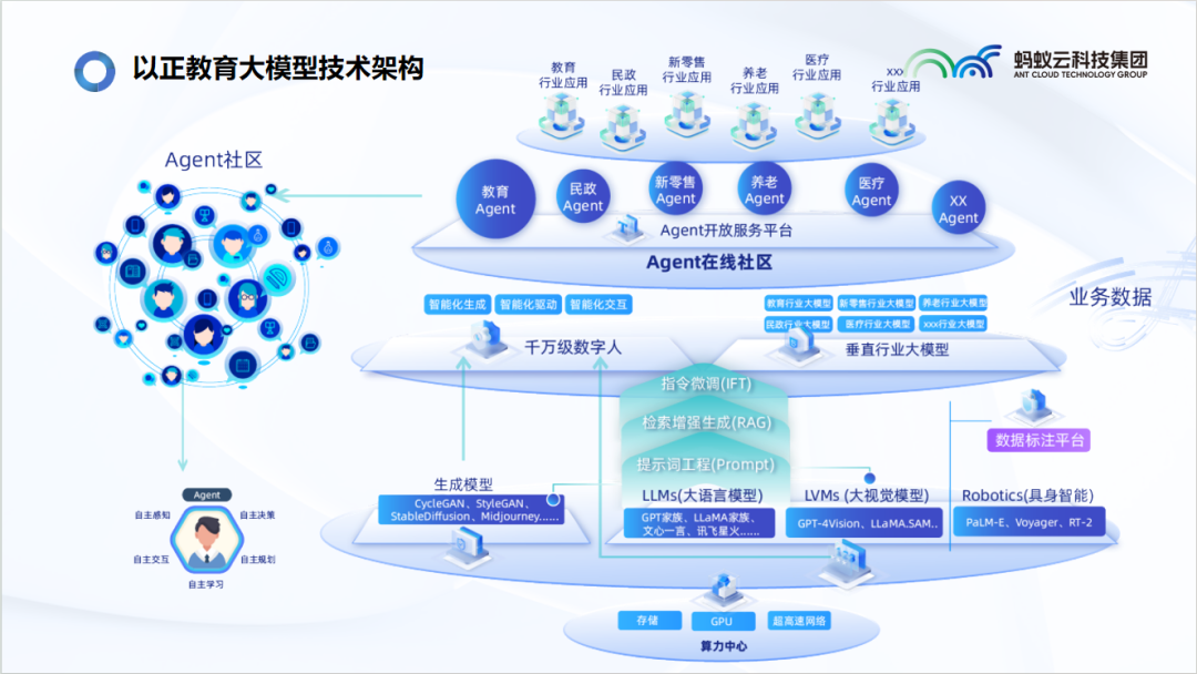 用大模型+Agent，把智慧教育翻新一遍｜甲子光年 配图 4