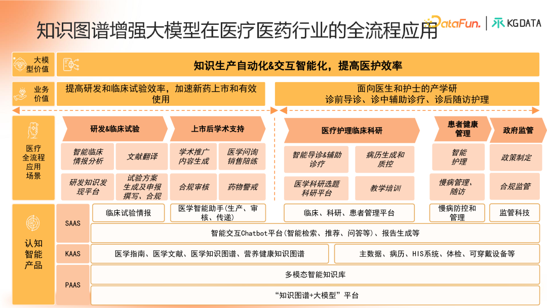 知识图谱增强的合规医学大模型产学研新范式探索 配图 13