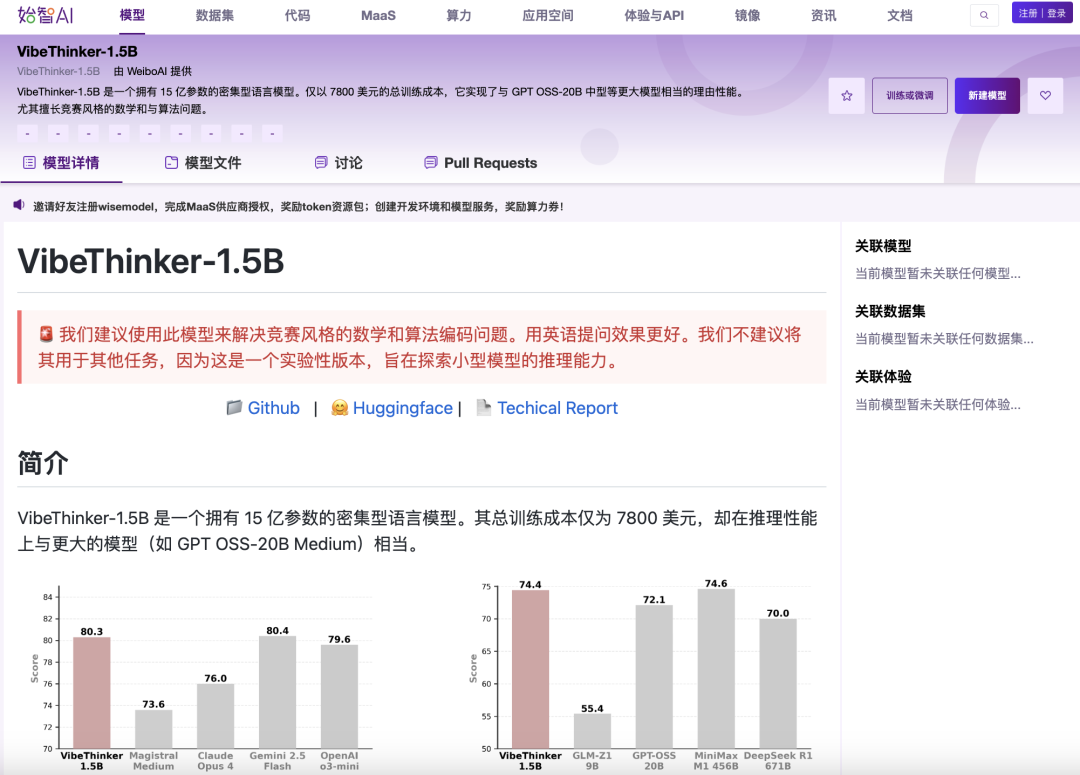 7800美元！微博Vibethinker-1.5B数学能力超越R1-671B