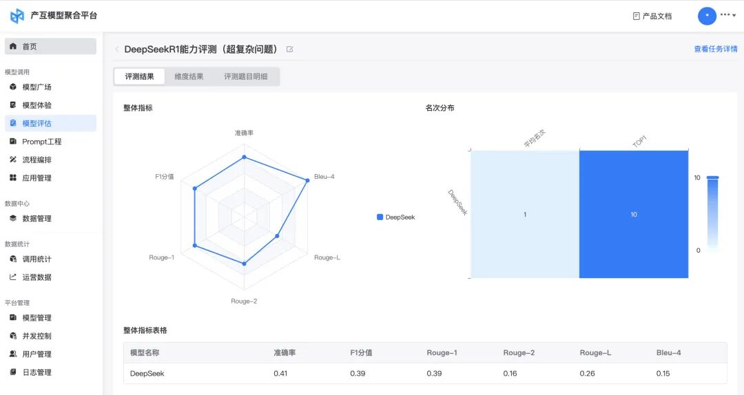 联通广东产互× DeepSeek：1 天轻松完成私有化部署 配图 4