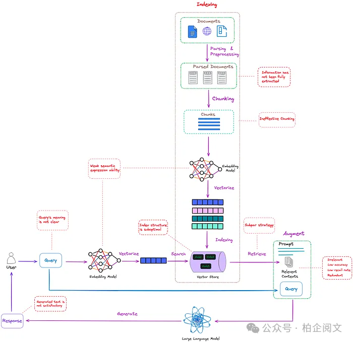 2W8000字揭秘RAG：从基础到高级的逆袭，彻底重塑大模型！ 配图 6