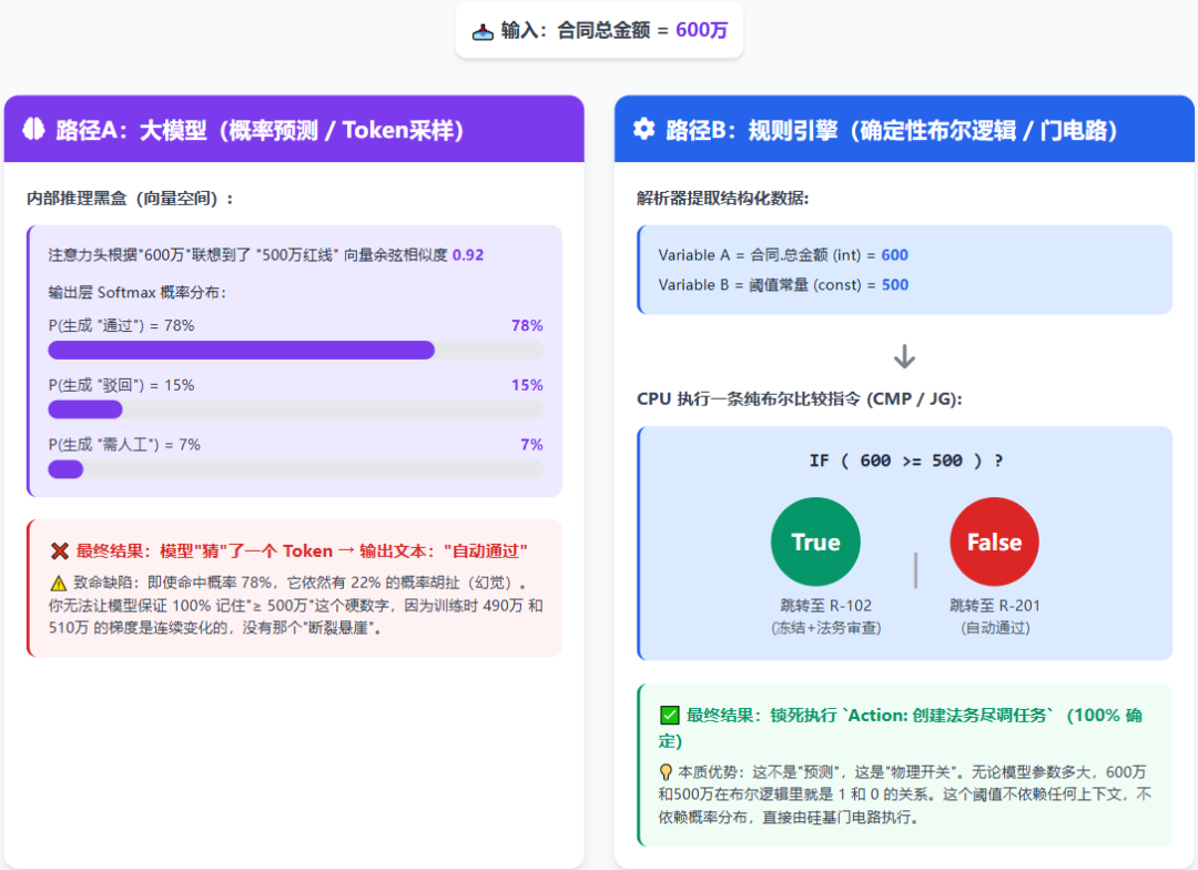 企业 FDE