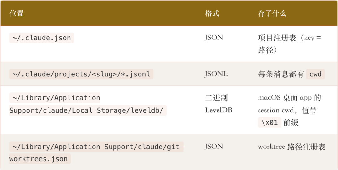 我写了一个 claude code session 迁移 skill 配图 11