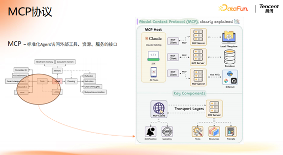腾讯大模型应用演进之路：从 RAG 到 MCP 的技术实践 配图 22