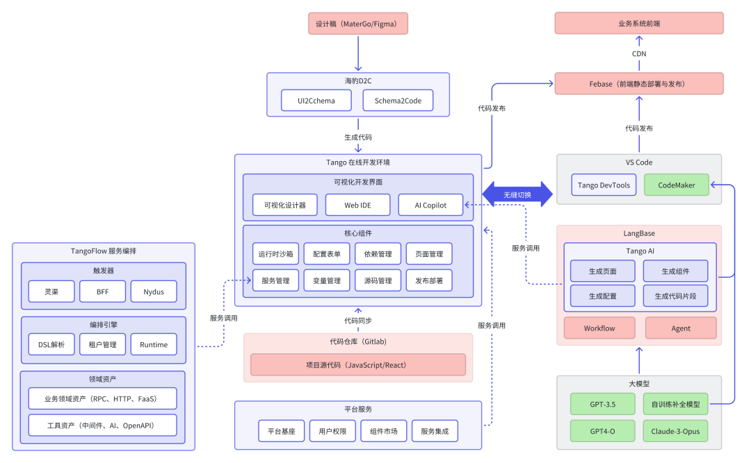 AI Code 在团队开发工作流的融合思考 配图 14