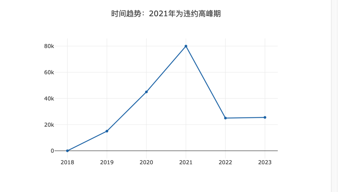 如何使用DeepSeek做数据分析？ 配图 9