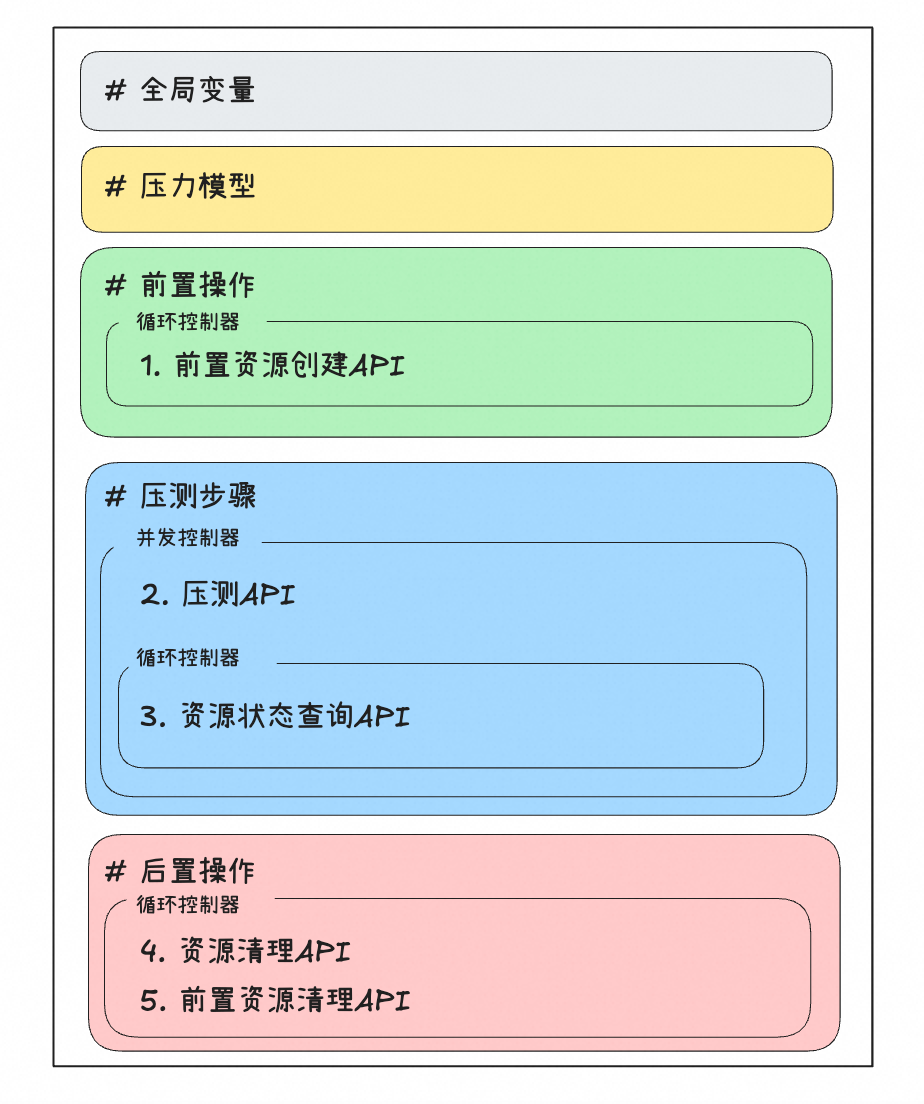 AI测试平台开发的几点思考 配图 2