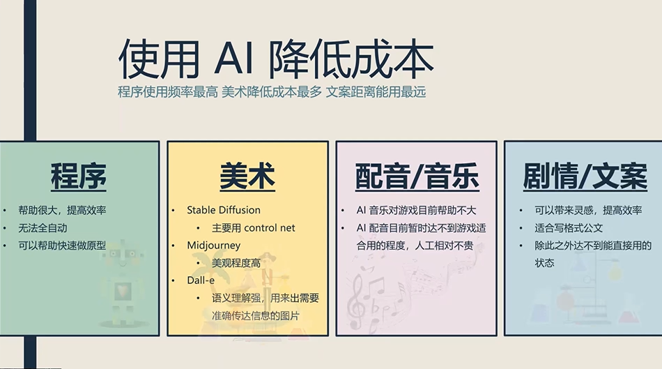 盏灯工作室仓薯：AI游戏踩坑经验和最新游戏原型 | 嘉程创业流水席220席精彩回顾 配图 25