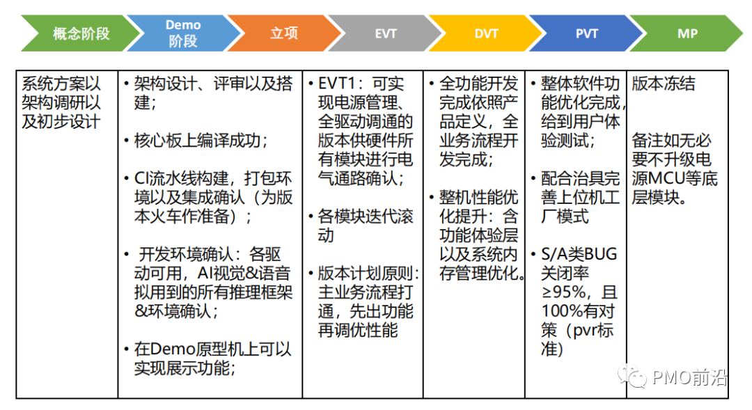 一文搞懂智能硬件产品项目开发流程【干货】 配图 6
