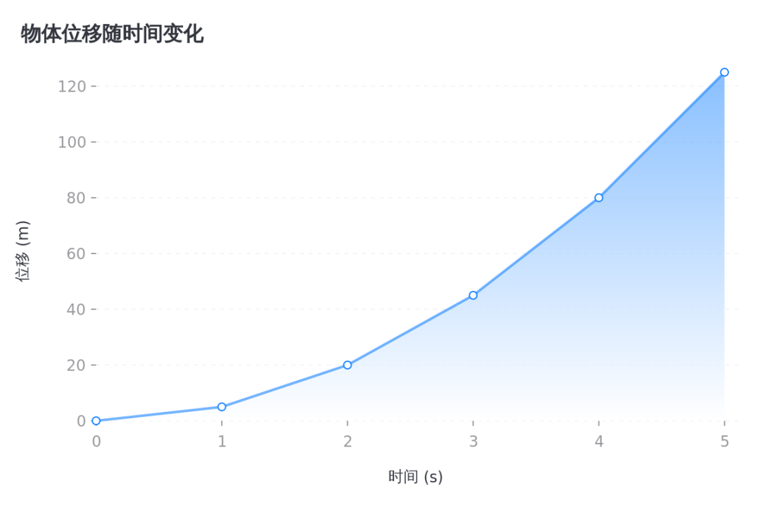 数据可视化：20余种图表类型，让你的数据瞬间"活"起来！ 配图 10