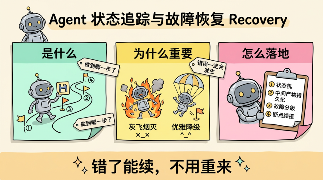 数据研发Multi-Agent架构的Harness工程实践 配图 10