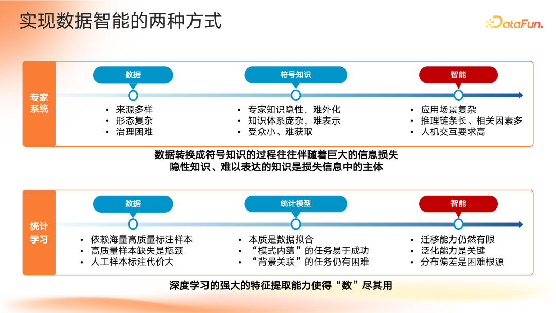 知识图谱