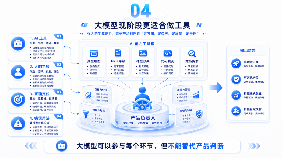 如何使用 AI 设计企业级产品？ 配图 4