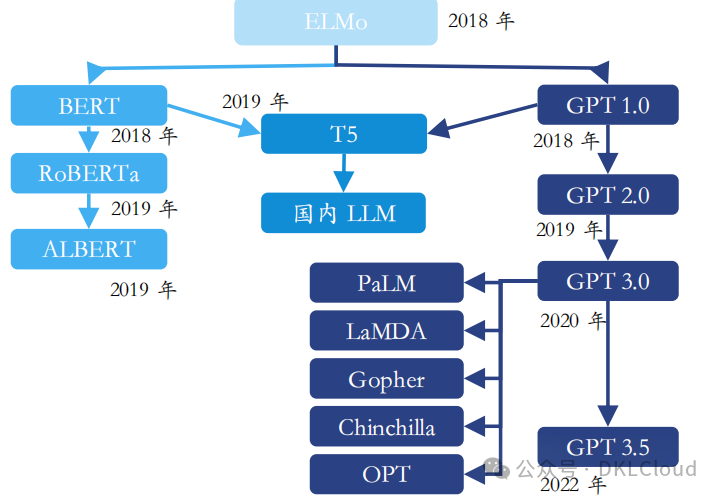 全球AI 大模型全栈技术研究报告 2024 配图 15