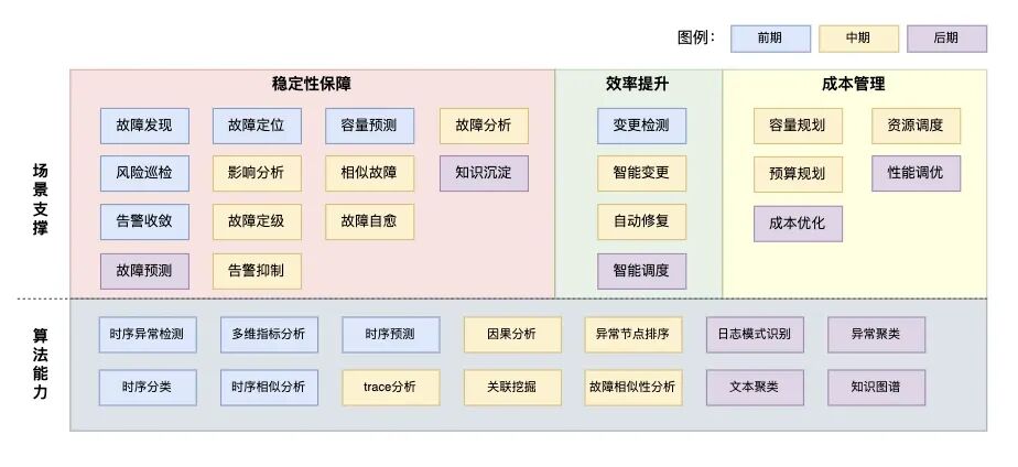 AIOps在小红书的探索与实践——故障定位与诊断 配图 8