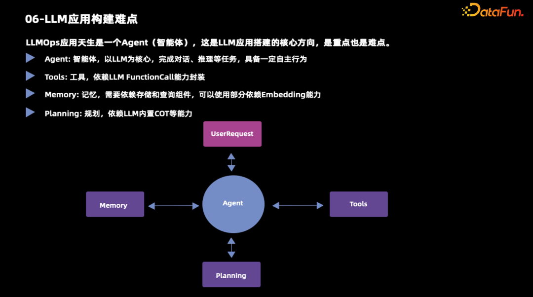 20 分钟带你搞懂 LLMOps ！！ 配图 6