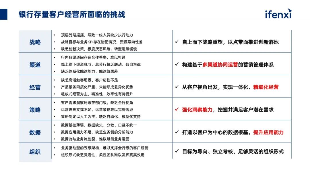银行从业者自述：AI如何赋能银行『存量客户经营』？ 配图 8