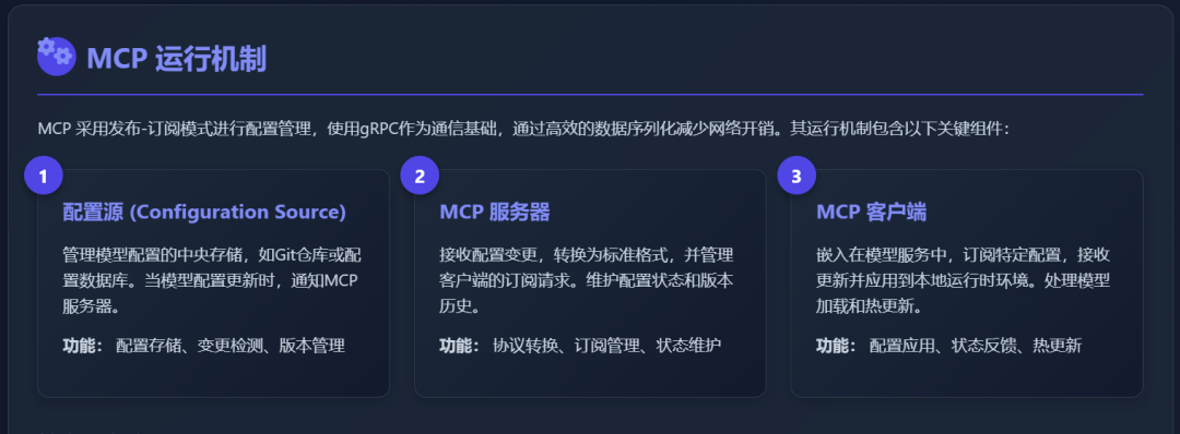 MCP运行机制与部署方式- AI模型部署与管理的核心协议