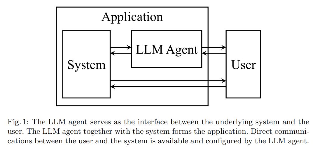 LLM-Agent 用户界面：以人为中心的界面设计