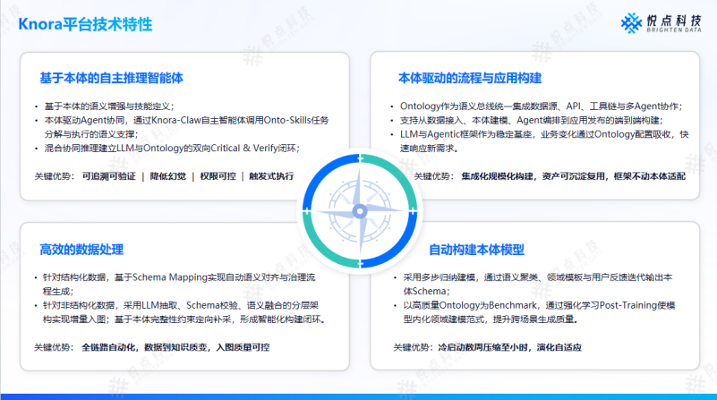 本体+ 大模型：Knora 如何破解企业AI落地中的幻觉与执行断层难题 配图 7