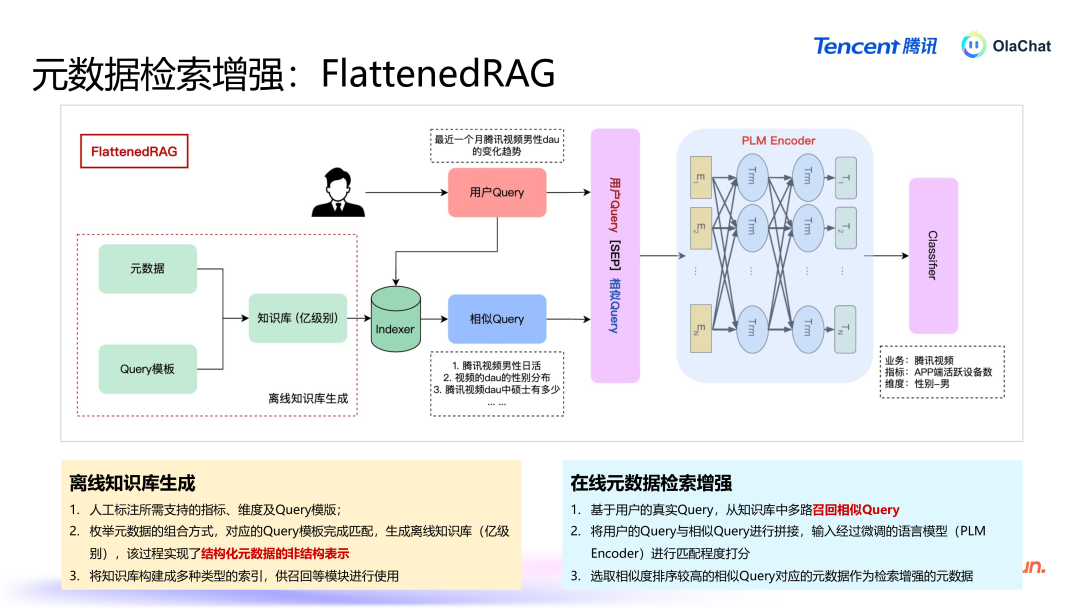 腾讯基于 LLM 的智能数据分析平台 OlaChat 的落地实践 配图 8