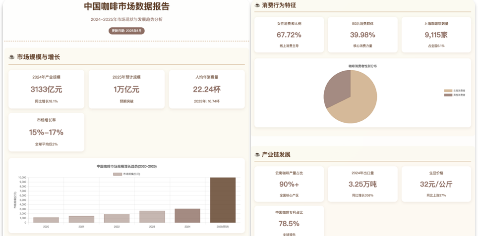 写 Prompt 真的好难？你只是没用对方法—— AI提示词通关指南