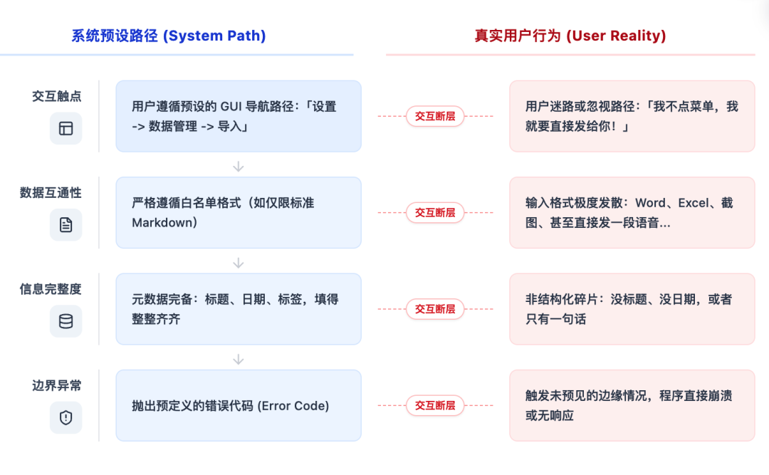 Agent Skills 终极指南：入门、精通、预测 配图 21