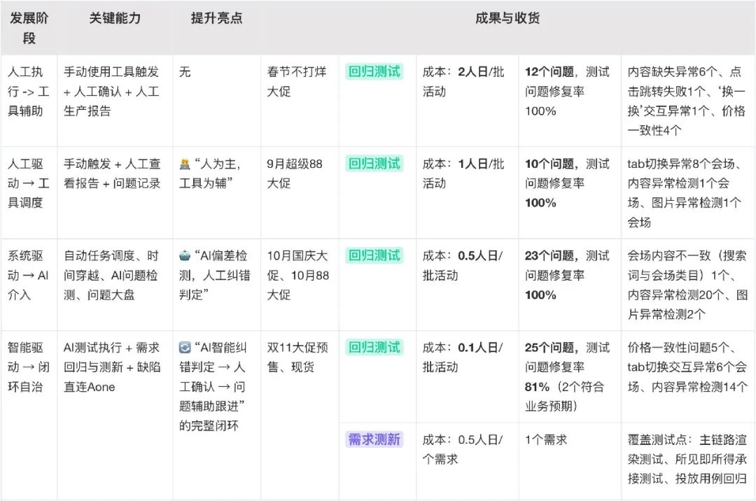 淘宝营销会场智能测试平台的AI落地实践 配图 25