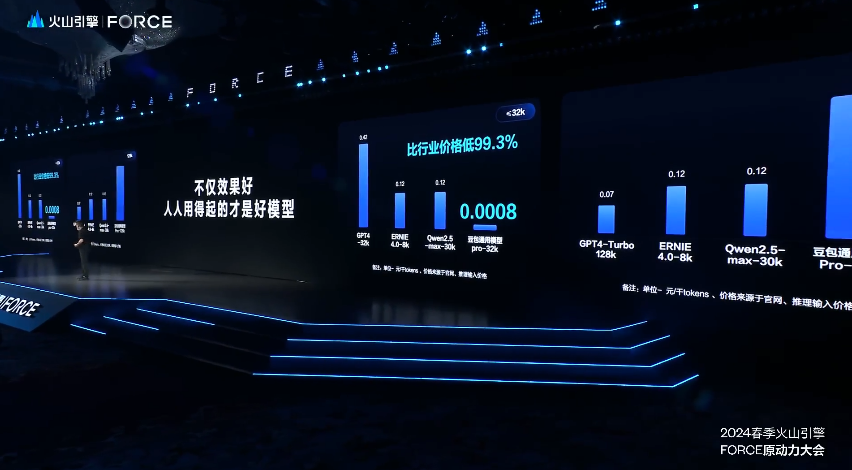 豆包大模型发布引发的产业新思考 配图 2