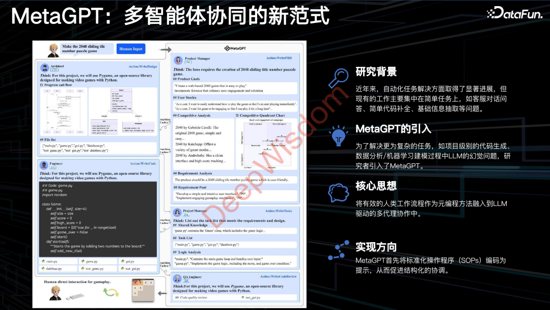 MetaGPT：重塑自然语言编程，多智能体引领代码生成与协同的革新探索 配图 2