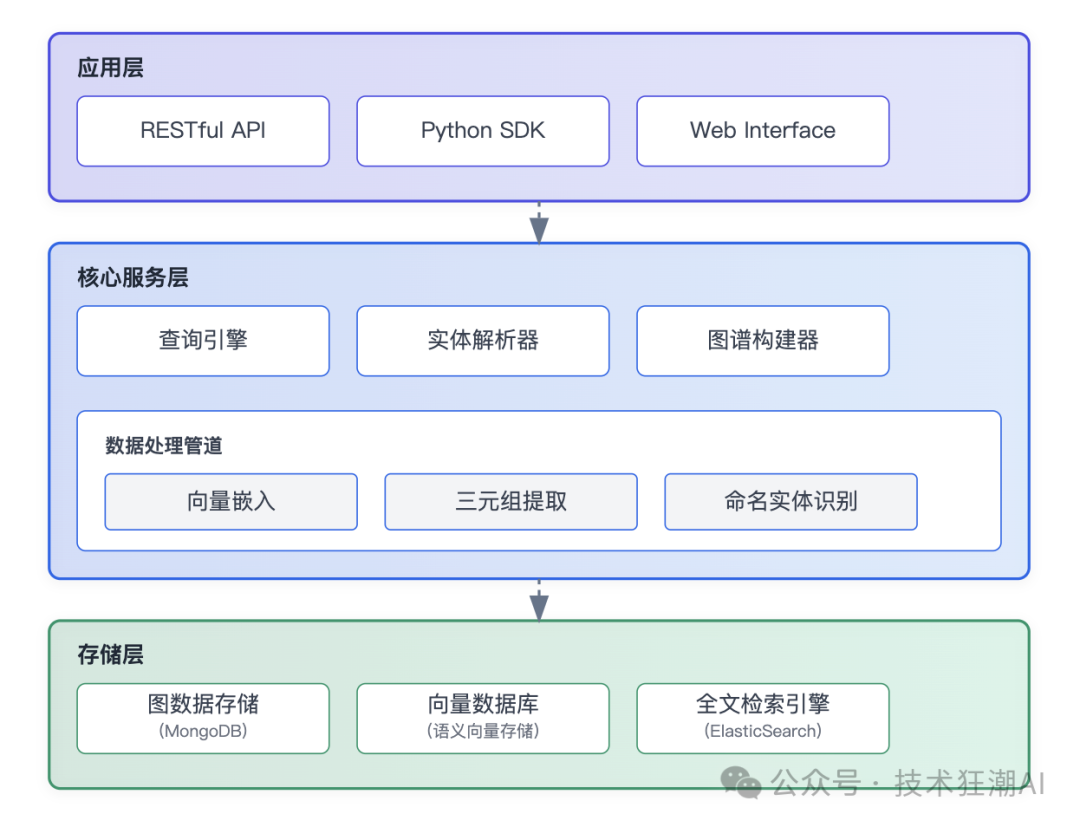 Knowledge Graph Studio：让知识图谱构建更简单、更智能 配图 4