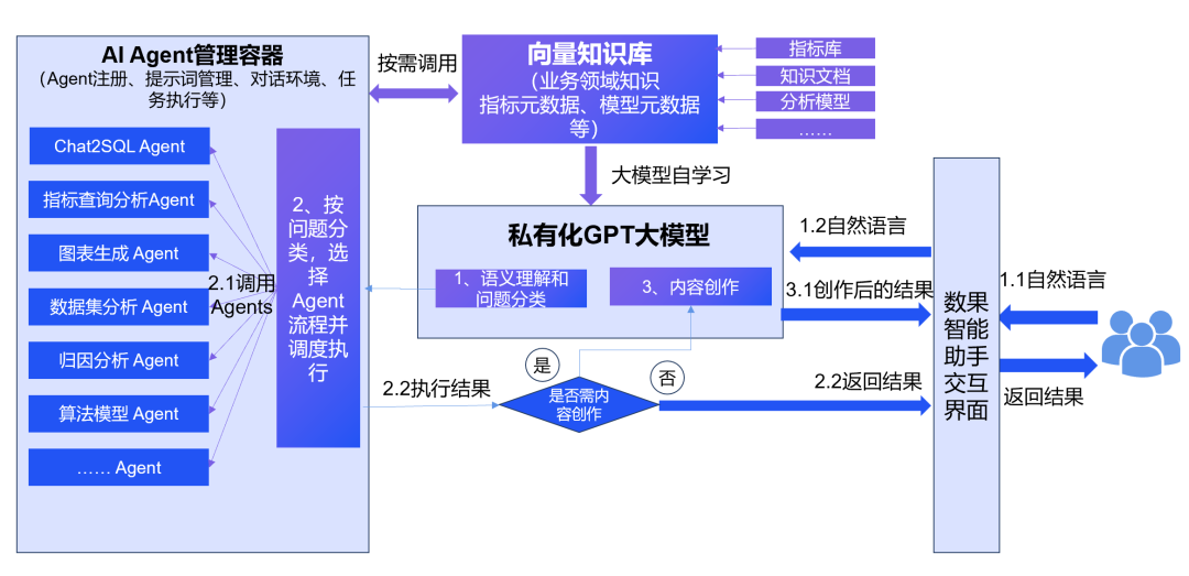 数智分享 | 政府和企业如何私有化应用AI大模型，培育内部新质生产力？ 配图 2